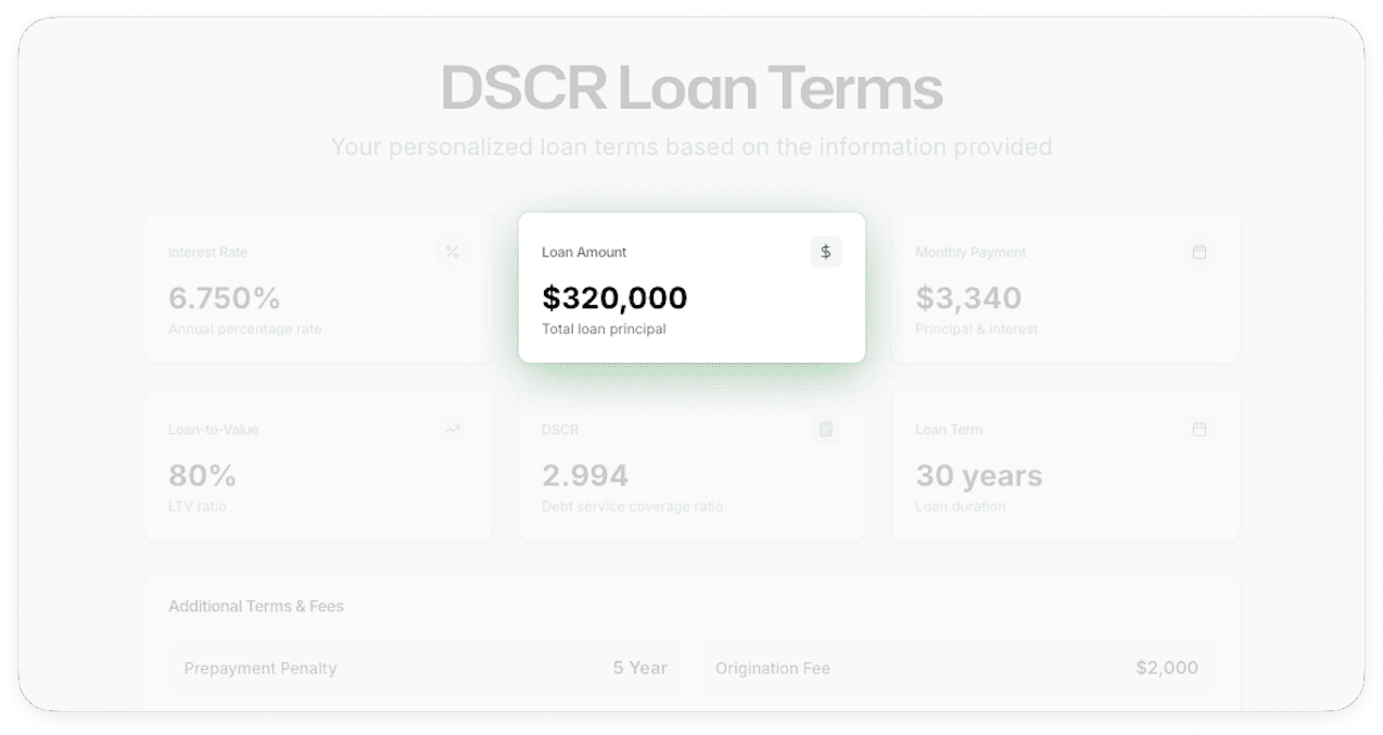 Loan Amount